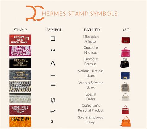 hermes date stamp 2020|Hermes handbags stamp date.